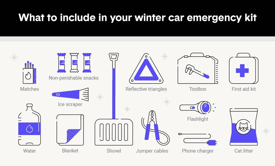 Winter Emergency Kit items you should have