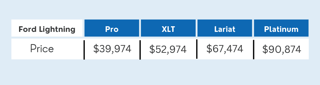 Ford F-150 Lightning trim pricing info