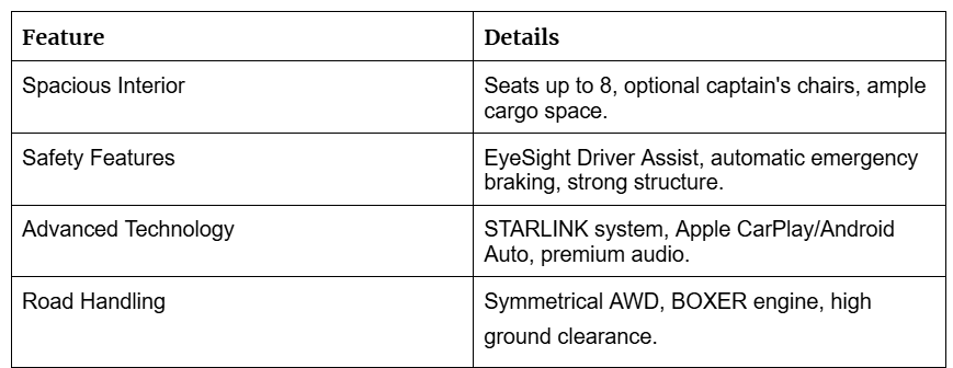 2024 Ascent Features