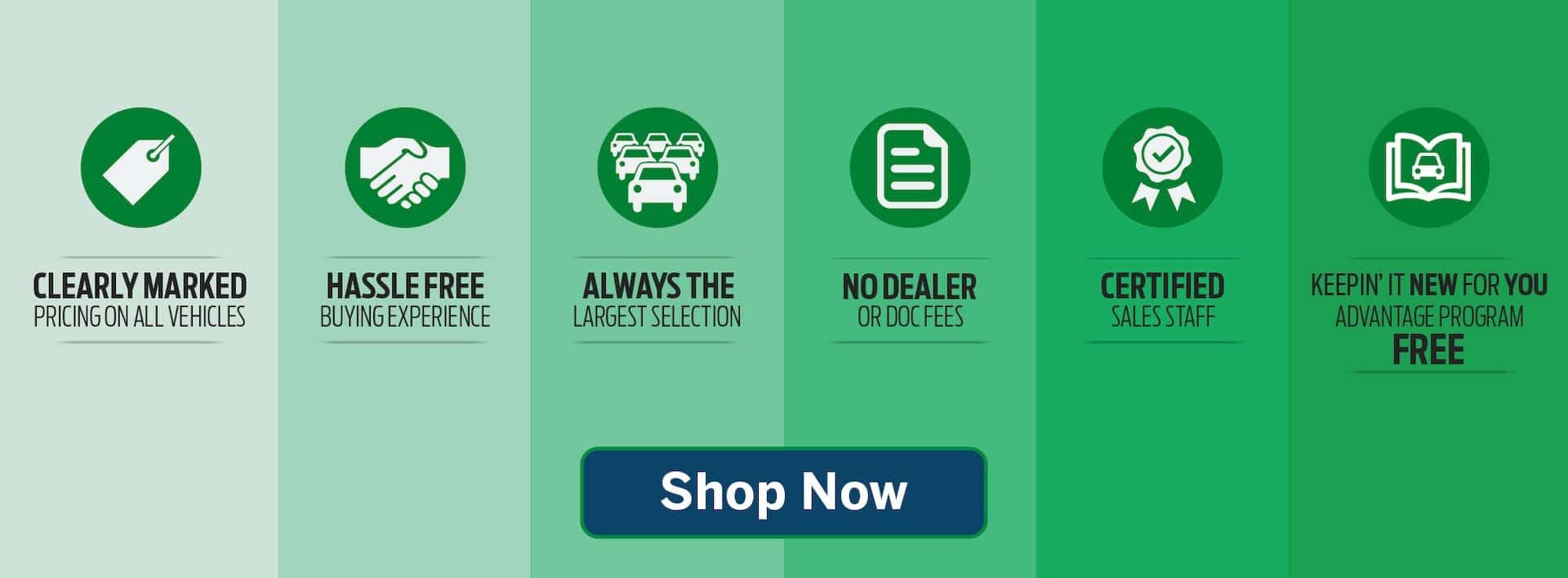 Why Buy From Us? Portsmouth Used Car Center Learn More