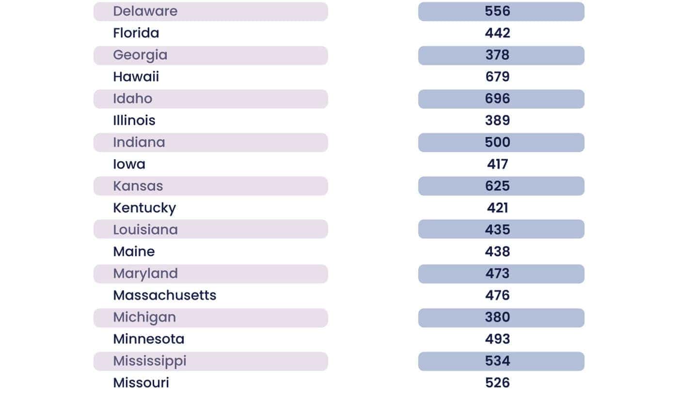Drivers Willing To Drive Far To Purchase Car Survey