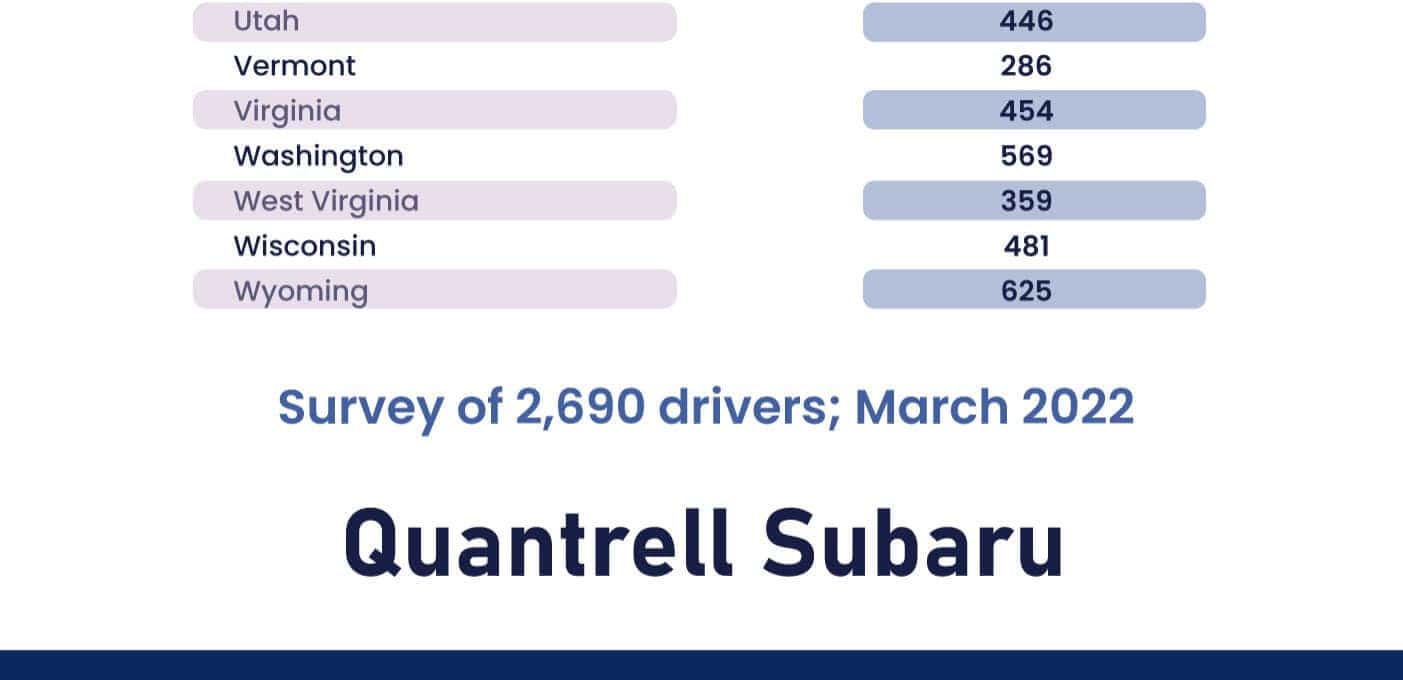 Drivers Willing To Drive Far To Purchase Car Survey