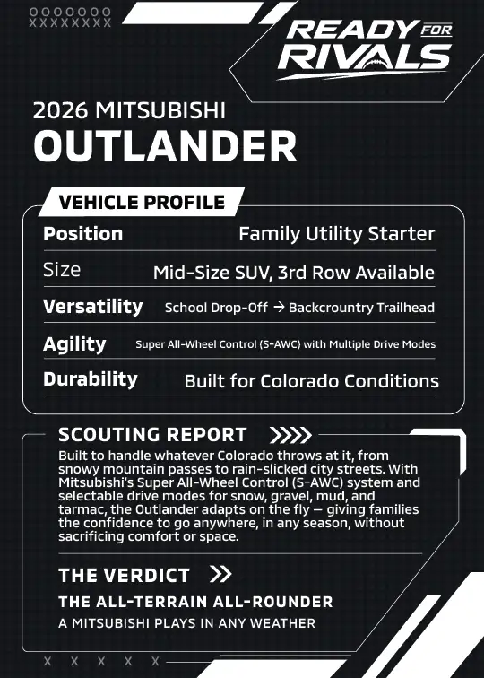 Mitsubishi Outlander stats