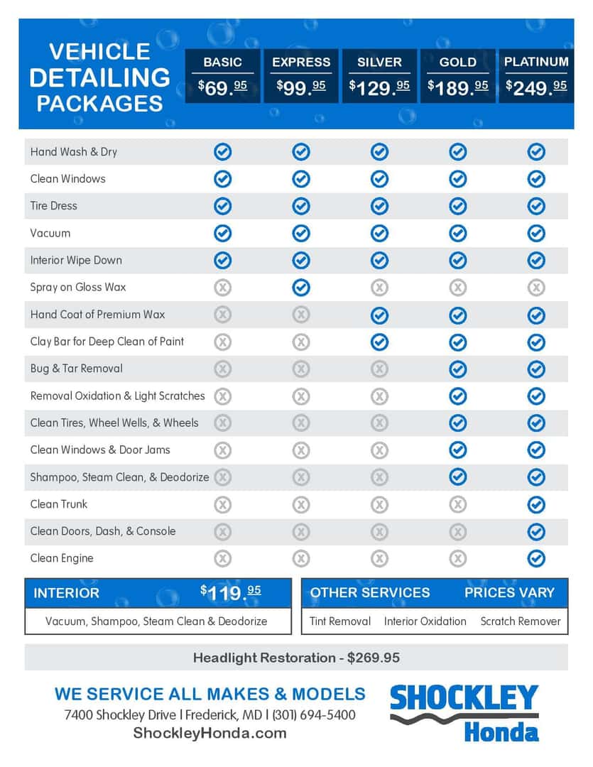 Auto Detailing Package Services