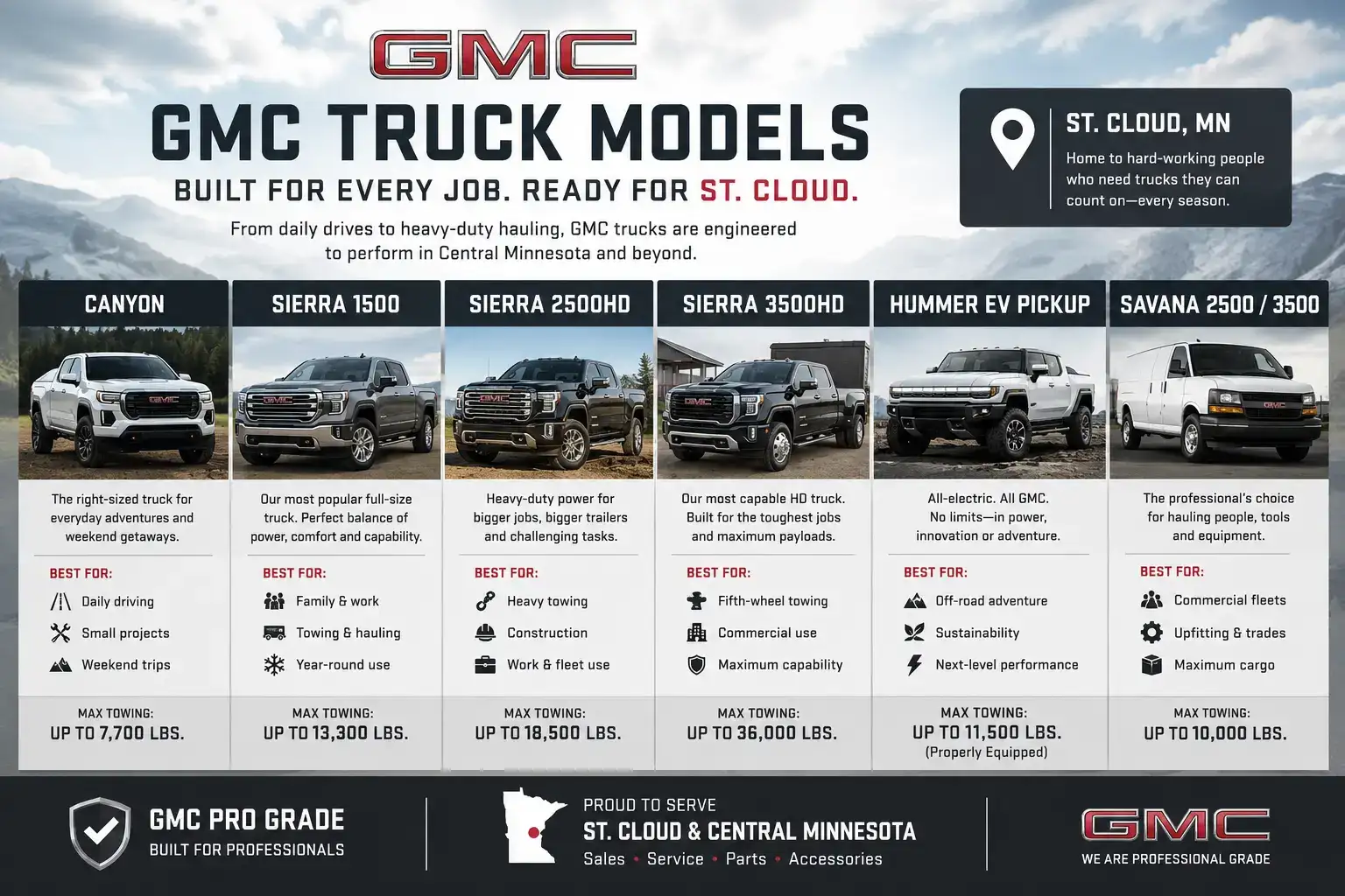 GMC truck models built for St. Cloud